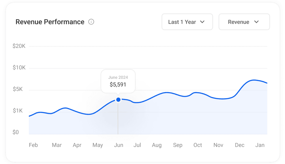 ChartMin1
