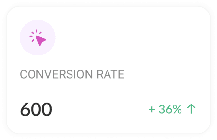 ChartMin3